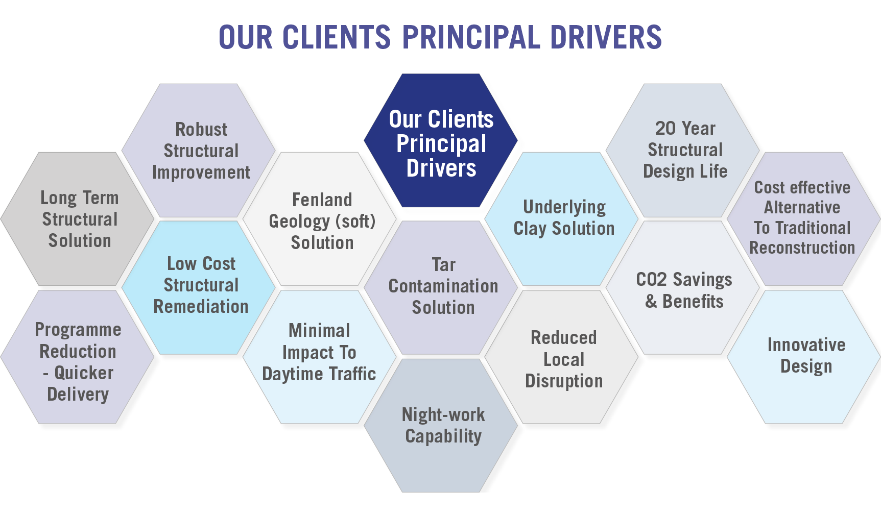 Our Clients Principle Drivers